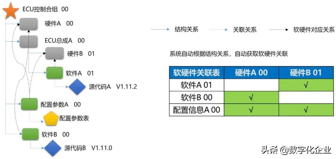 如何管理软件BOM?以汽车电控为例