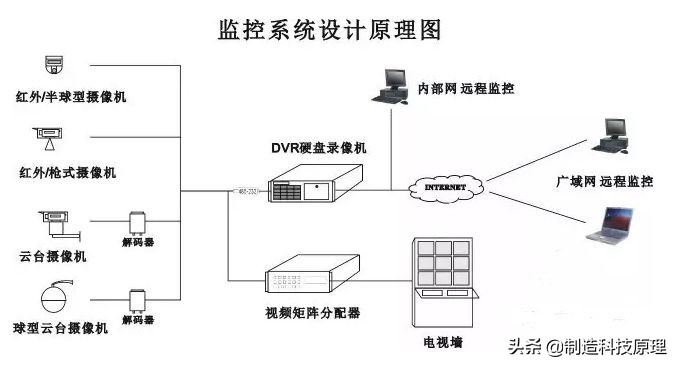 视频监控存储空间的计算方法