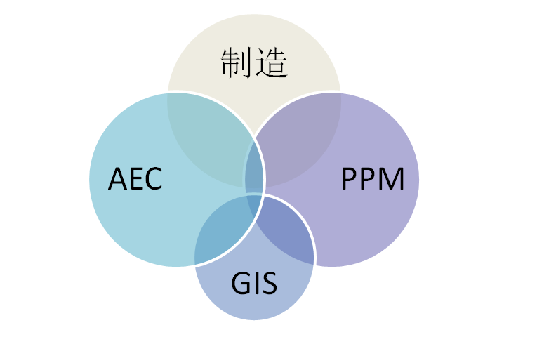 工业软件 无尽的边疆