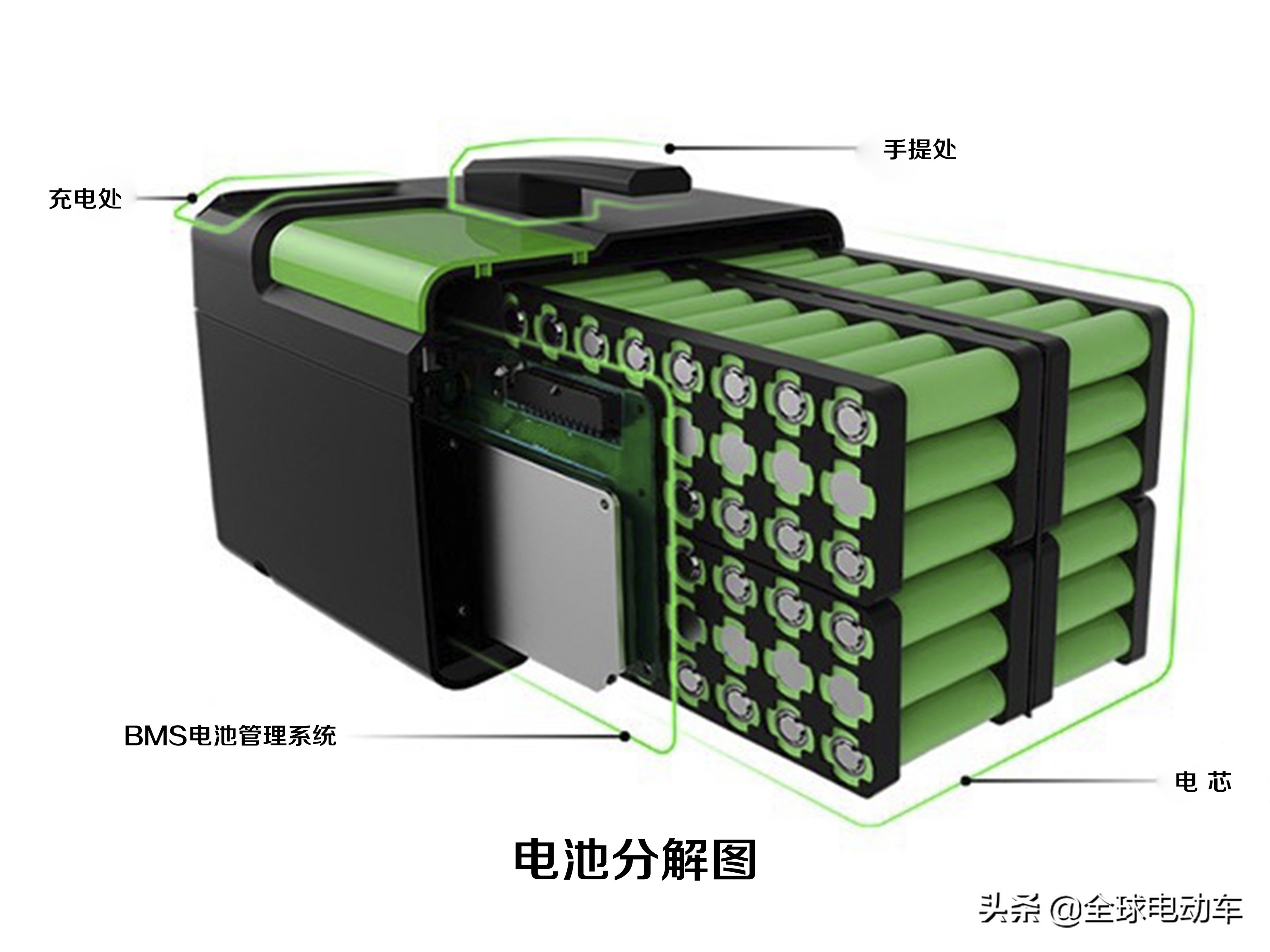 电动车充电器变绿灯后，要拔掉电源还是继续充电？这里为你解答