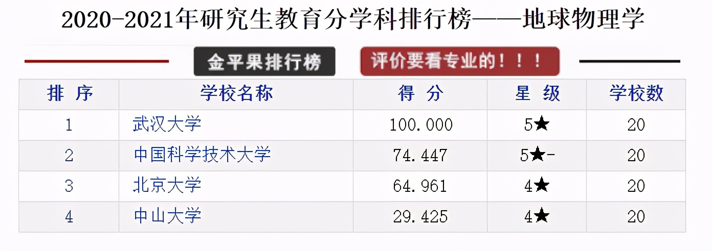 研究生教育各学科各高校评分排行榜，择校可以参考