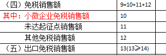 小规模纳税人、小微企业、小型微利企业的标准（2019年修订版）