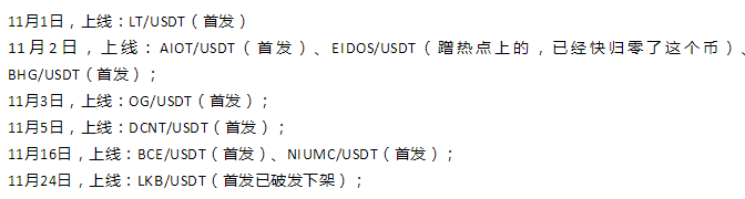 LKB上线6小时破发下架！30天连上8个空气币的BKEX死期到了？