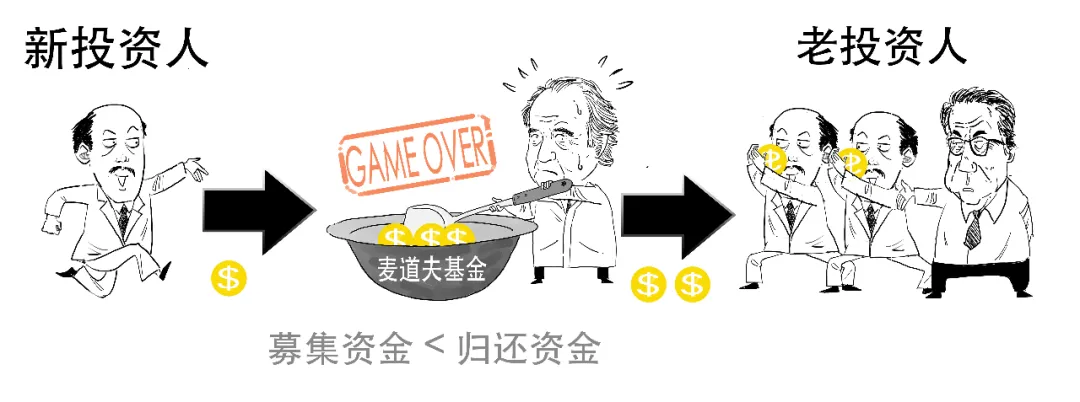 600亿美元！40年！—3分钟带你图解金融巨骗