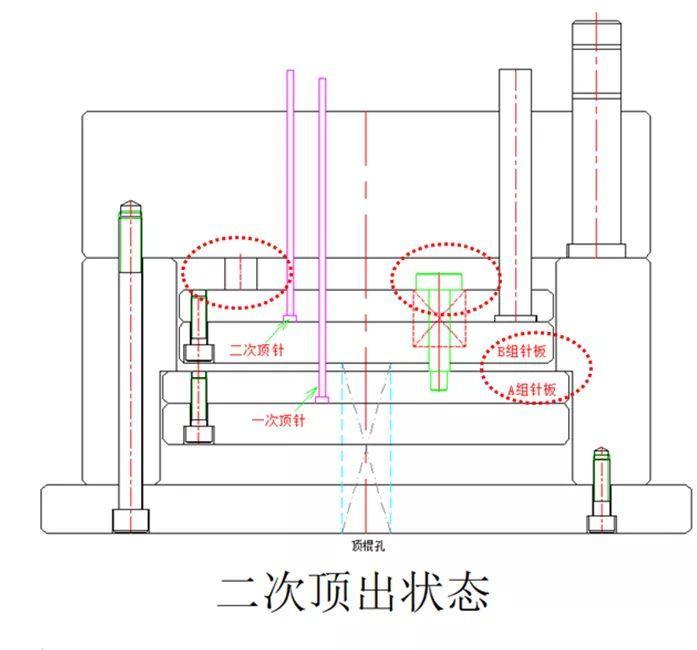 「模具设计」二次顶出机构-针板顶出