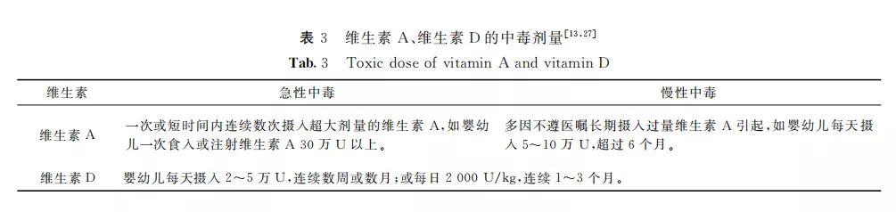 维生素D要吃到几岁？要和维生素A同补吗？营养专家来解答