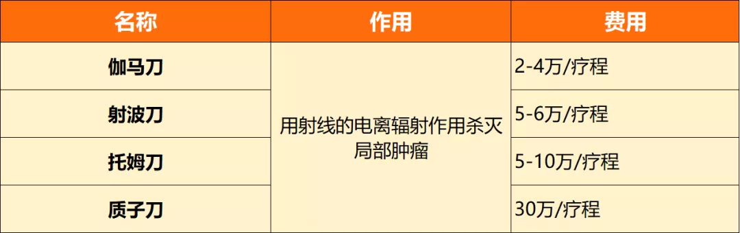 一场癌症究竟要花多少钱?