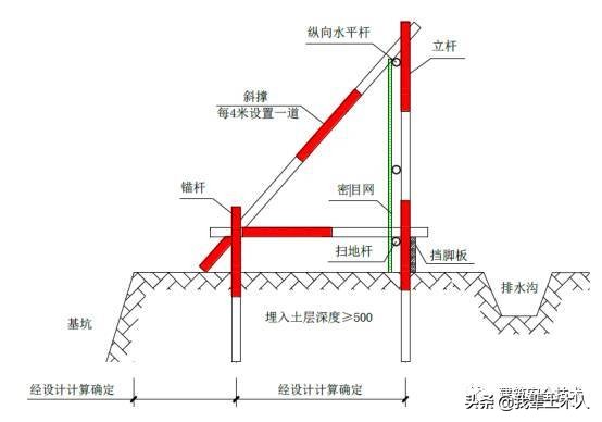 施工现场安全文明施工图集（干货）