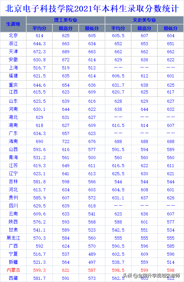 仅开设9个专业，毕业就是公务员，有何过人之处？（附录取分数）