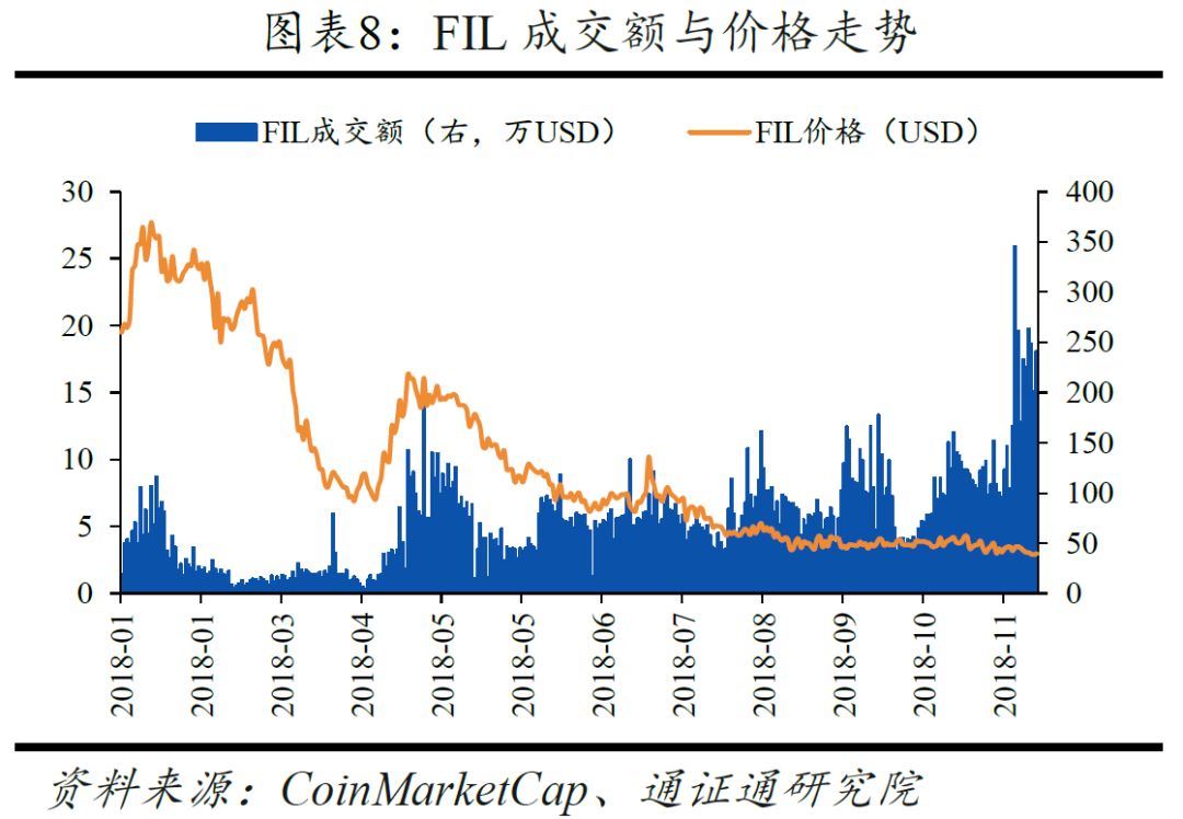 IPFS：一种超媒体传输协议｜通证通评级