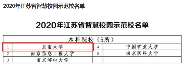 牵手华为、创“全国首个”！国家两部门发布通知，东南大学成“先行者”！
