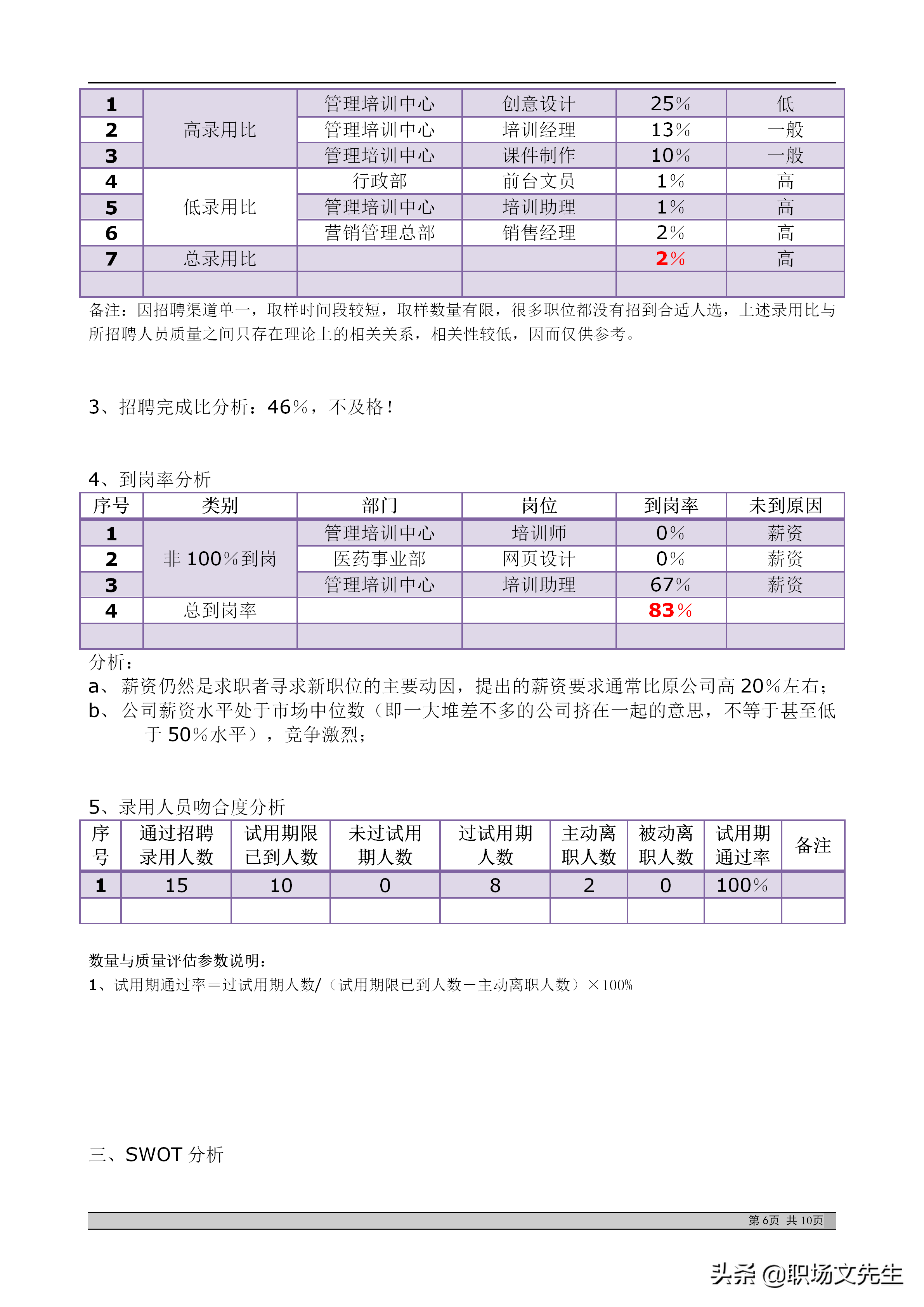 招聘分析（招聘分析报告如何做）