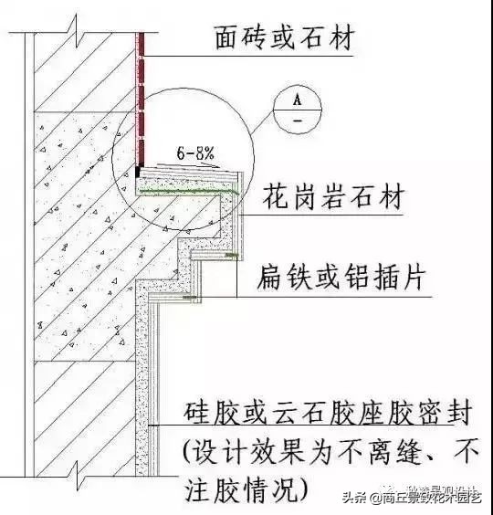 石材干挂施工工艺，绝对干货！