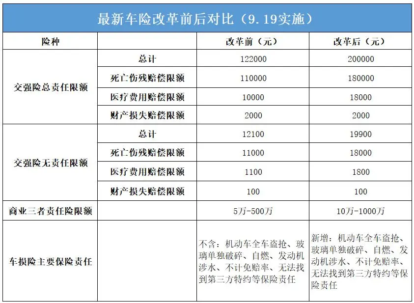 汽车泡水了，保险公司赔吗？这一步做错，1分钱都拿不到