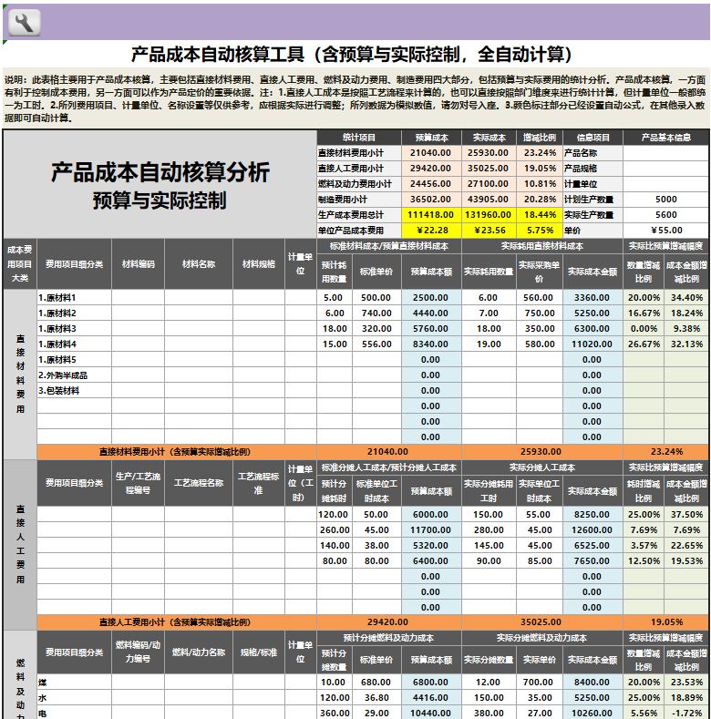 财务经理直言：工作后才发现成本核算流程的重要性！走了太多弯路