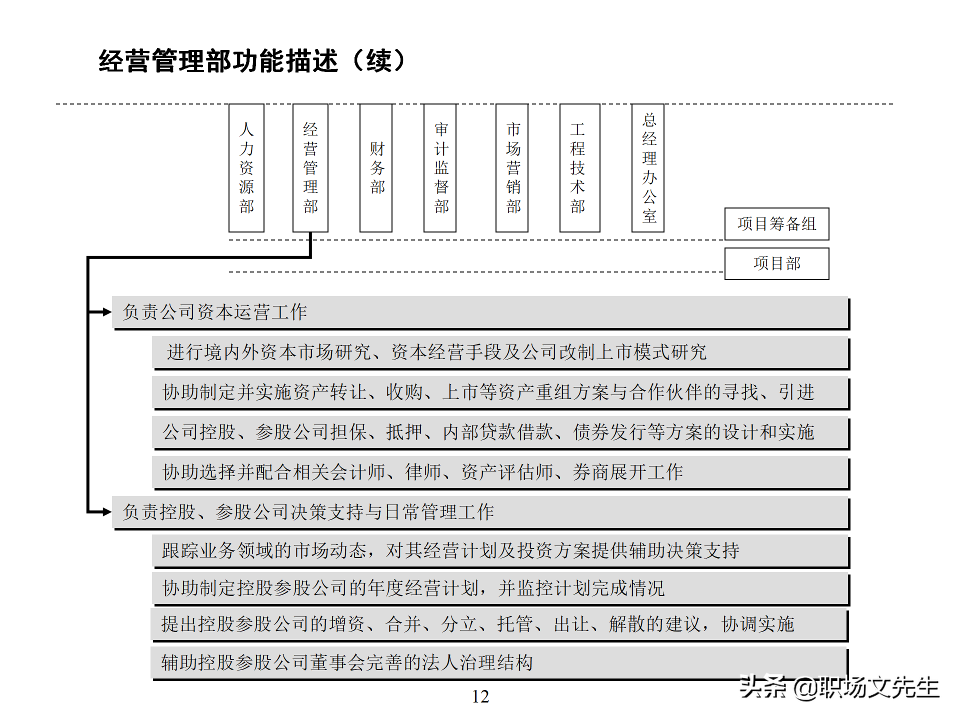 万科集团总监分享：93页房地产公司组织结构、部门职能、岗位职责