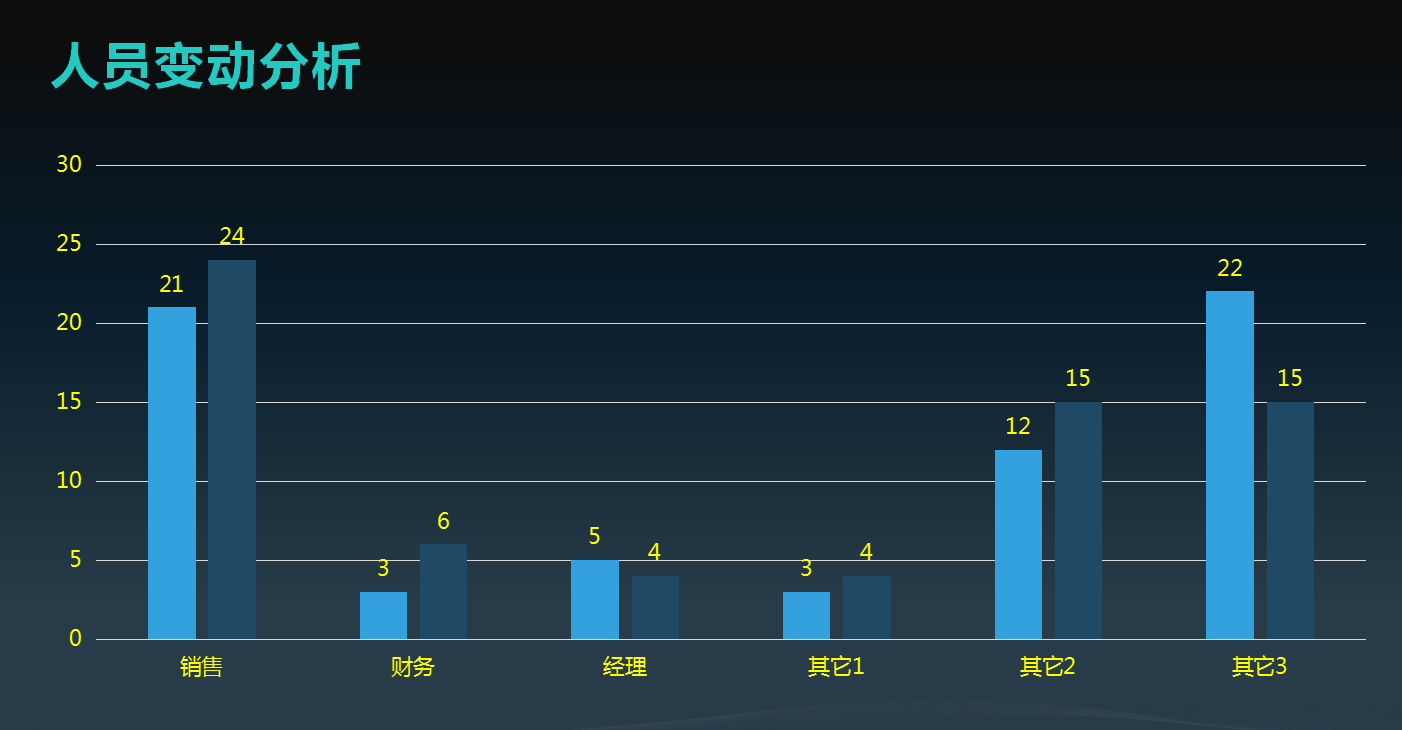 2021财务年度总结PPT报告（18篇模板）