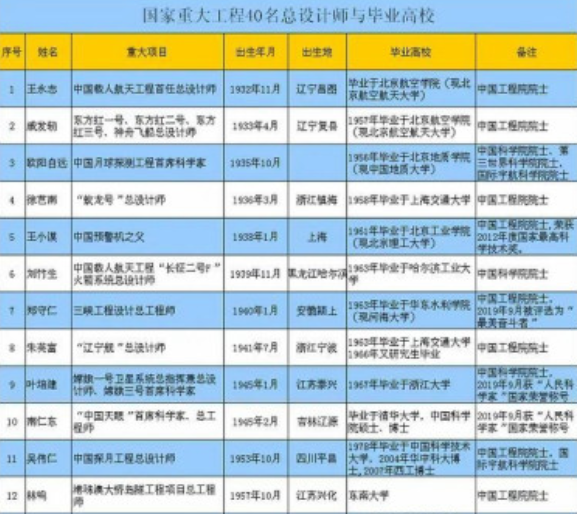 “双一流”大学硬实力排名，北京航空航天成为榜首，北大10名开外