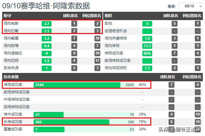 为什么西班牙世界杯(深度解析：西班牙为何连夺欧洲杯、世界杯？天时地利人和缺一不可)