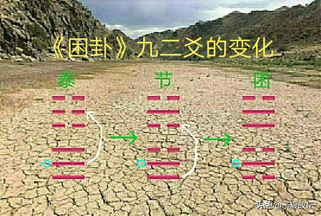 「困卦」九二爻辞“困于酒食，朱绂方来，利用亨祀”破解