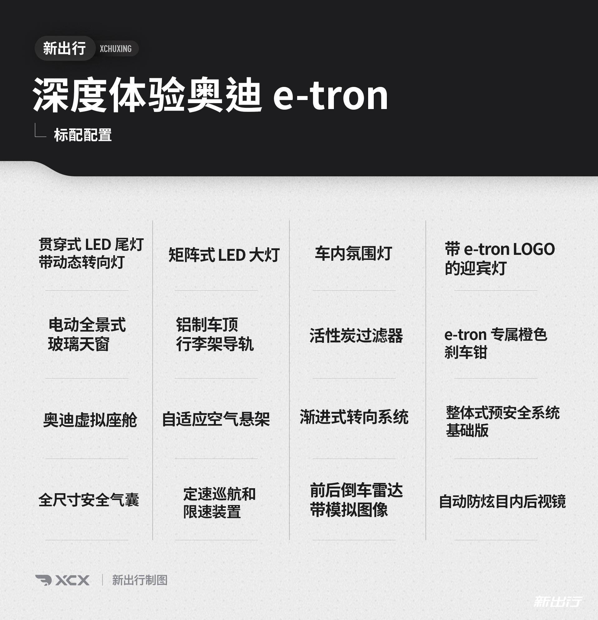 颜值与实力并存 深度体验国产奥迪 e-tron