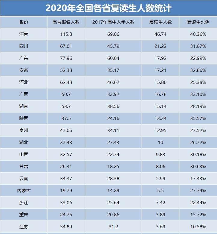 安徽新高考“三问”：还能不能复读，要不要合格考，对谁影响最大