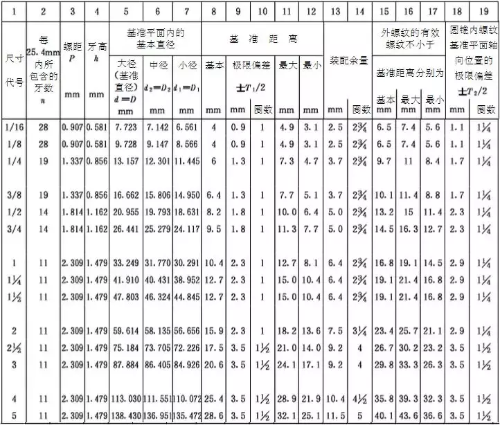 建筑管道常用连接方法的标准做法，这次总结全了