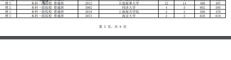 我真的酸了！455分进中南大，476分上厦门大学，填志愿就该胆子大