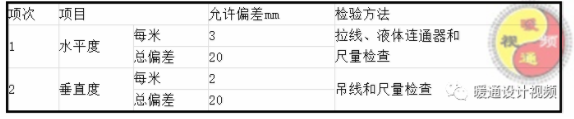 防排烟及通风系统如何施工？施工的步骤怎么进行？调试的重要性