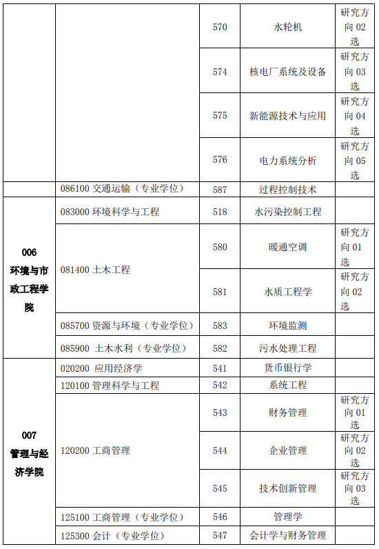 专业目录、招生计划...华北水利水电大学2020考研信息看这里