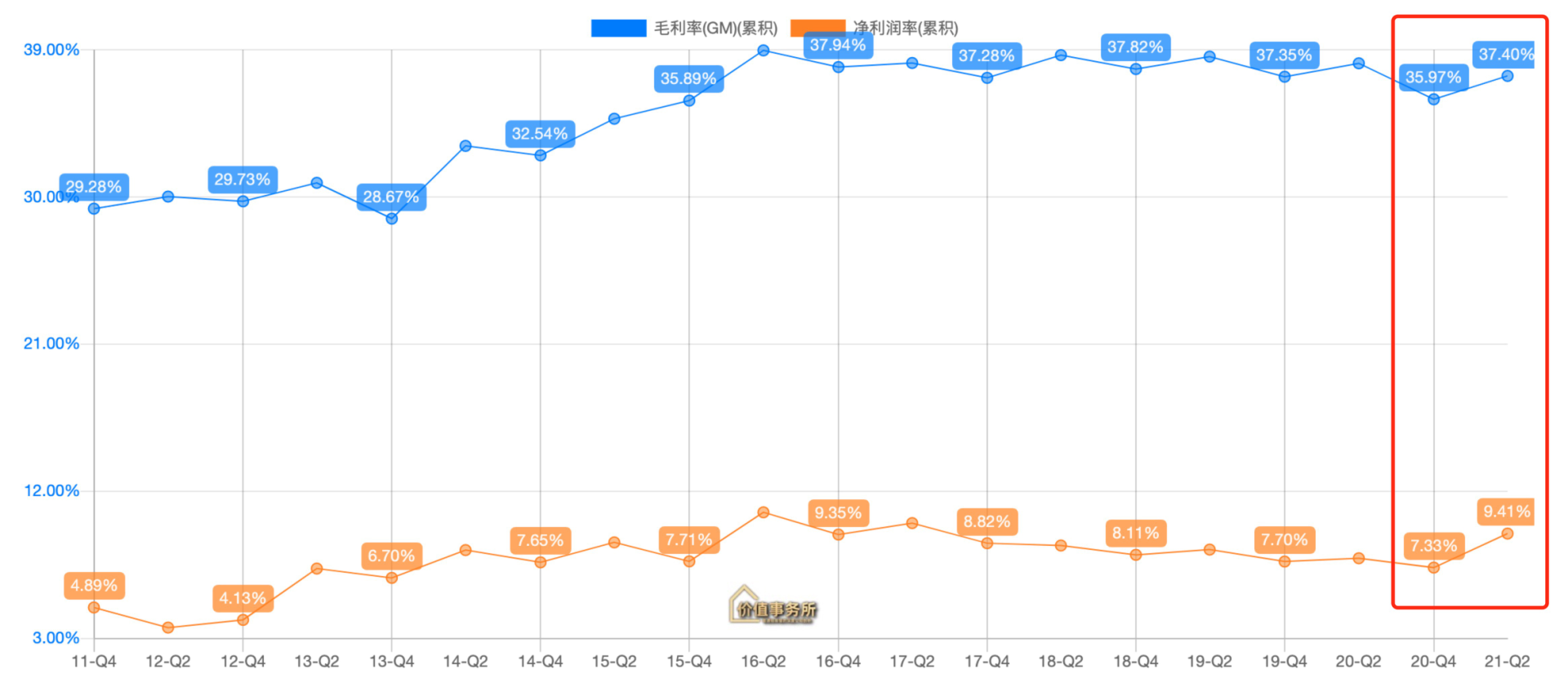 高瓴割在底部，估值超低的乳制品龙头，伊利股份，迎来布局时刻