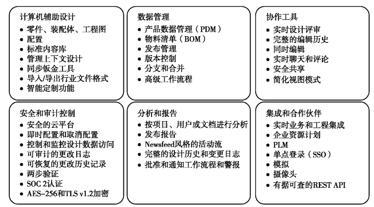 云CAD发展及标准化工作建议