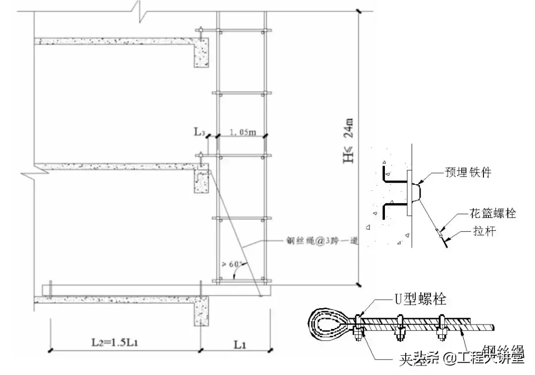 看三维立体图学脚手架知识，通俗易懂