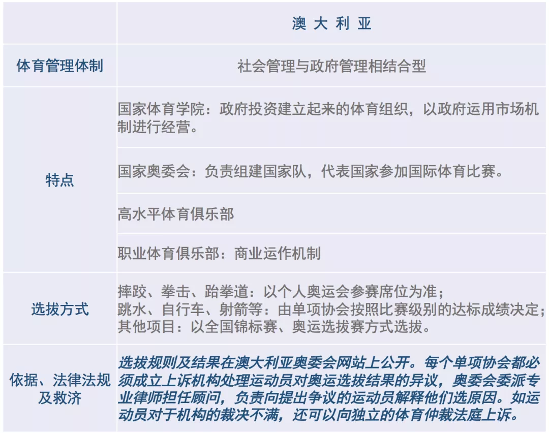 男篮世界杯选拔奥运会规则(奥运参赛选手如何选拔 一文为你分析中外不同的参赛选拔机制)