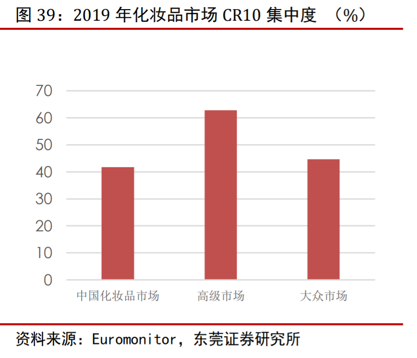 丸美股份深度解析：国产眼部护理先行者，多品牌全渠道稳步成长