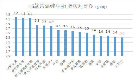 君乐宝优质牧场纯牛奶多少钱一箱（国产牛奶被曝）