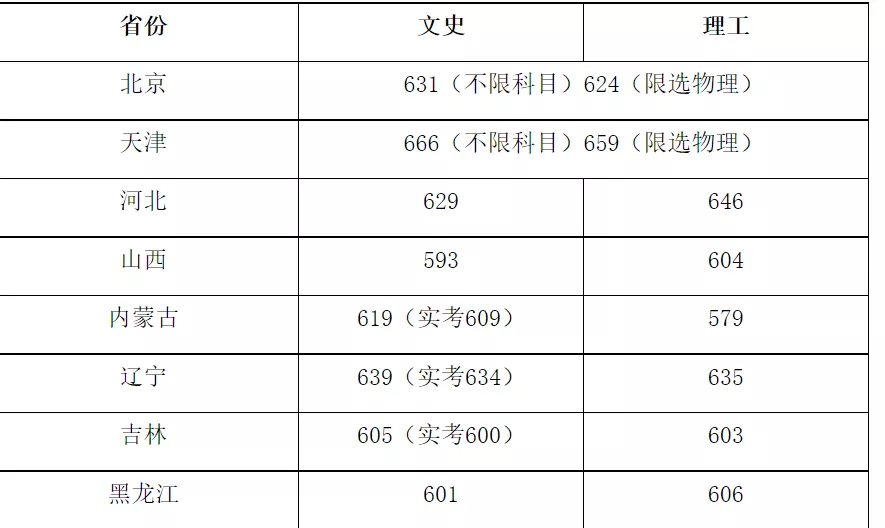 明星学霸猛如虎，高考数学25