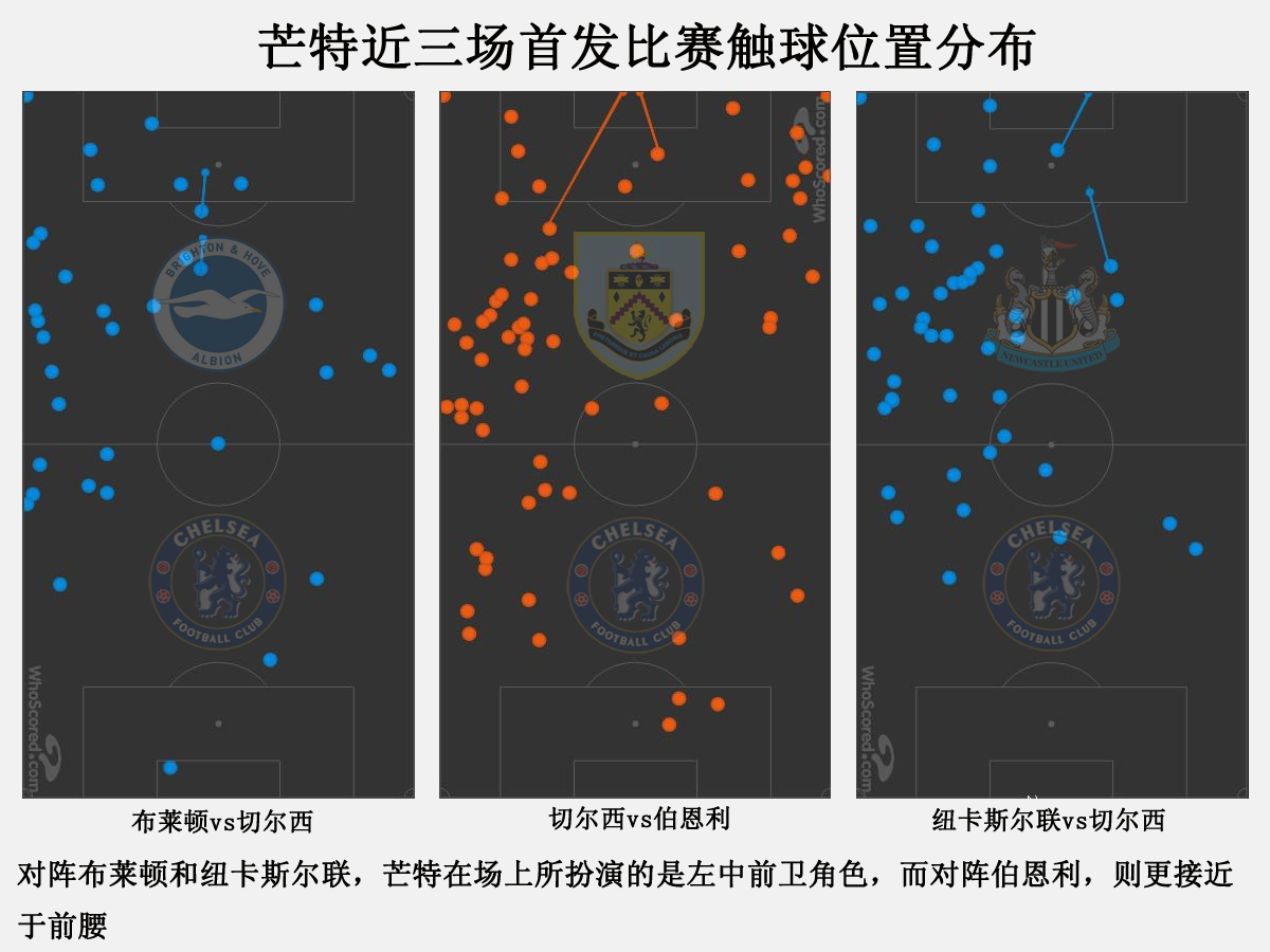 切尔西战绩平稳(切尔西战绩依然起伏不定，想要回归平稳，兰帕德需安排好此人位置)