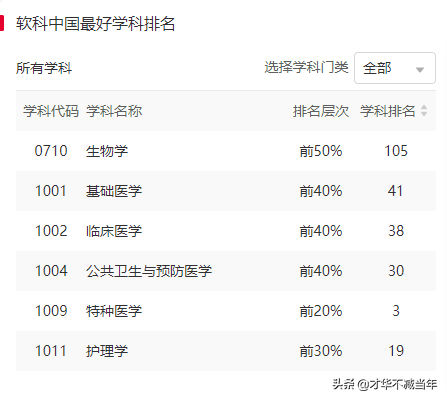 谁说山西没有好大学！凭实力霸屏，就是不一样