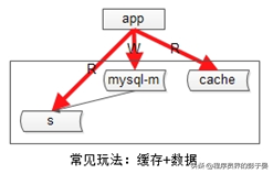 数据库软件架构，到底要设计些什么？