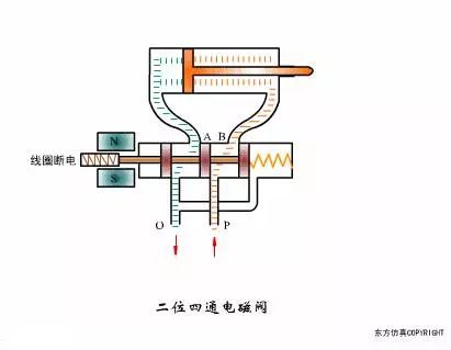 多种阀门动图大合集