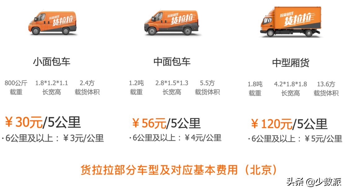 独居青年搬家指南，「一个人」搬家可能没你想得那么难