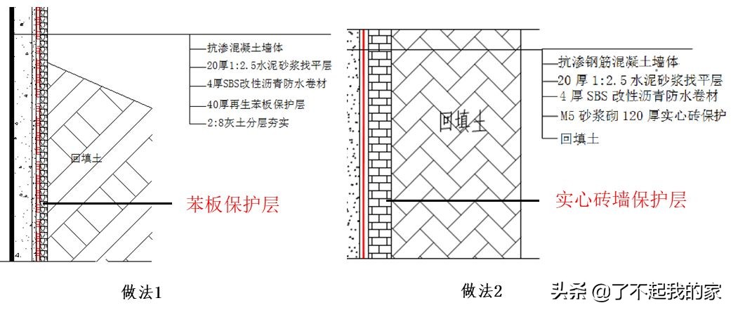 底板+外墙+顶板：全面解读地下室防水施工工艺