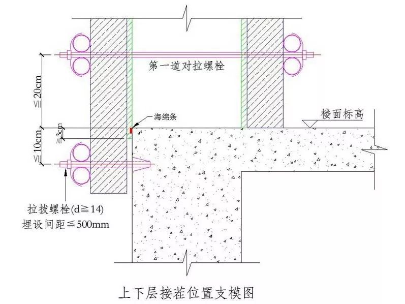 住宅工程质量通病的15个为什么