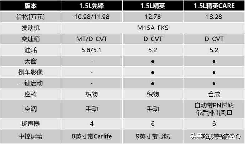 21款卡罗拉1.5L精英CARE版超深度测评