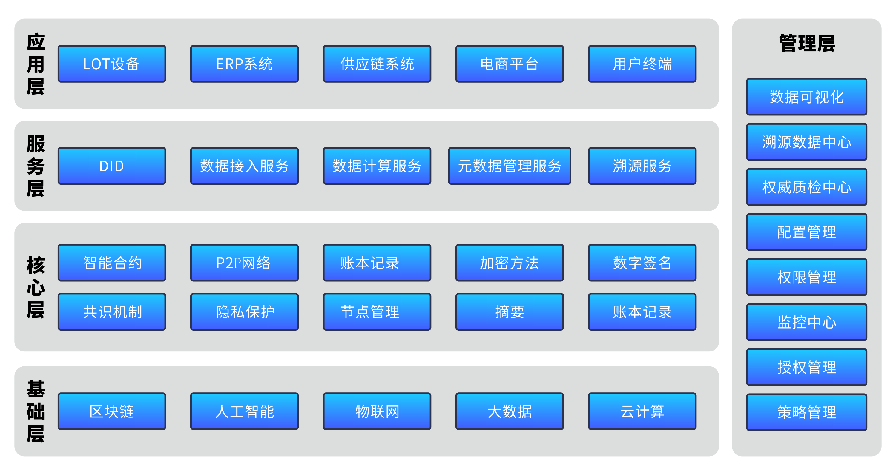 浩祥科普 | 区块链溯源是什么？