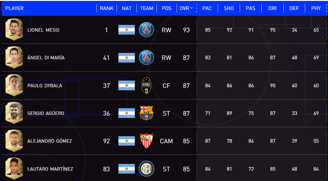 fifa13球员能力值(FIFA22最强100人，十大足球强国各占多少人？)