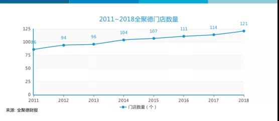 现在谁还去全聚德吃烤鸭啊，155年的“老字号”全聚德究竟怎么了?