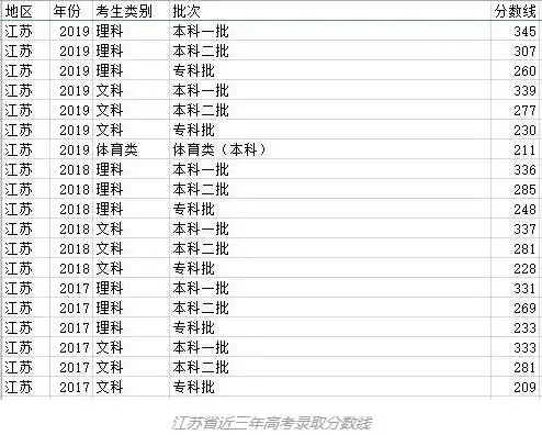 他们是扬州高分考生；又一所小学揭牌；淮河入江水道行洪加大