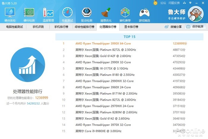 AMD 3990X首测：这64核把评测室的记录全破了